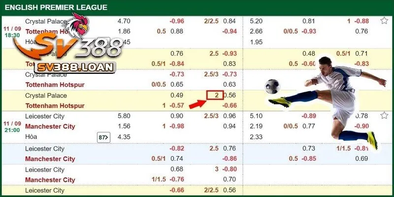 Khám Phá Kèo Tài Xỉu 2 Trái Và Mẹo Chơi Hiệu Quả Tại Sv388 3 Cách đọc kèo là yếu tố vô cùng quan trọng giúp bạn có thể phân tích trận đấu